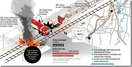 Tertibkan Lintasan KRL Liar, Ahok malah ditentang LSM HAM