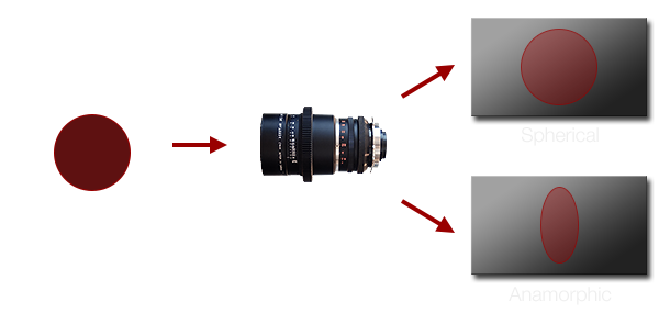  &#91;TIPS nor TRIK&#93; Anamorphic DIY Filter Lens. Buat Film Kamu Serasa &quot;Film Look&quot;!