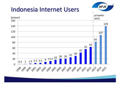 &#91;Inspirasi&#93; Saatnya UKM Go Online gan! 
