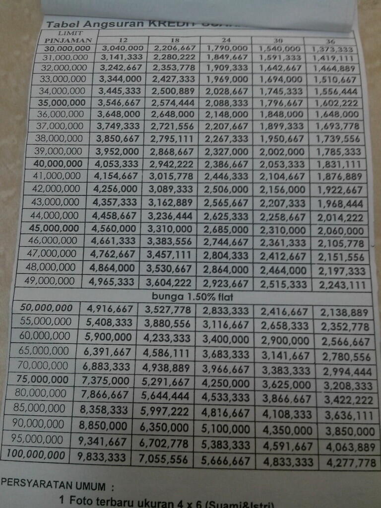 modal pinjaman ringan Dana  dipake ya? usaha ide?  10 KASKUS ada 15jt apa