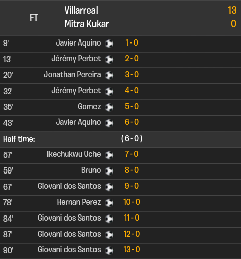 &#91;Berita Bundar&#93; Villarreal cetak 13 Gol saat Jamu Mitra Kukar