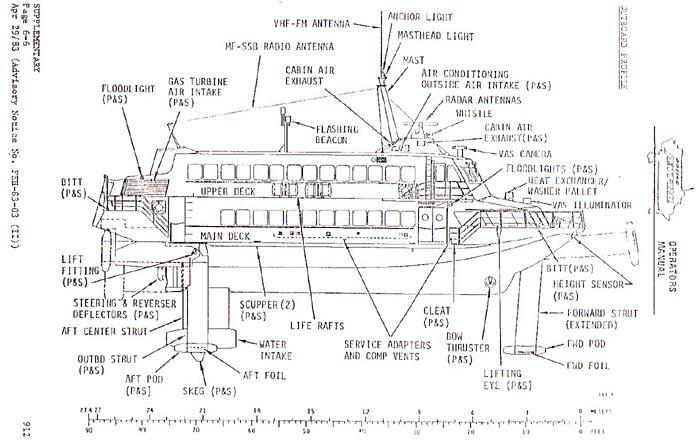 &quot;Jetfoil&quot; kapal yang mungkin sudah punah