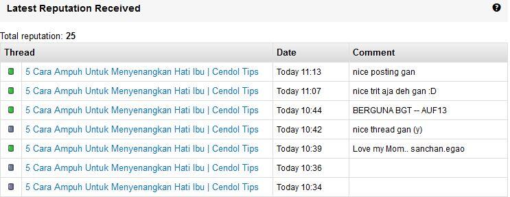 5 Cara Ampuh Untuk Menyenangkan Hati Ibu | Cendol Tips