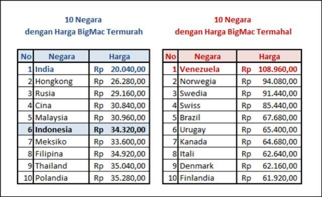 Dengan 10rb Kita Dapat Apa di Luar Negeri?