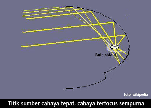 ATURAN PENGGUNAAN LAMPU HID (Pengguna HID masuk)