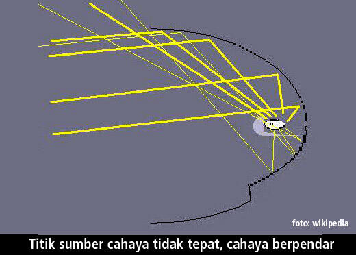 ATURAN PENGGUNAAN LAMPU HID (Pengguna HID masuk)