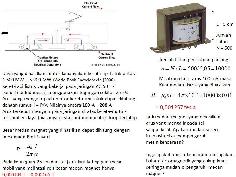 Medan magnet tidak menyebabkan mobil mogok di REL KA