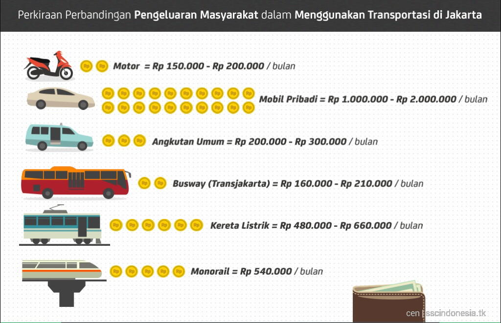 &#91;Full PIC&#93; Cantiknya Transportasi Umum Greater Jakarta 2020 ! wajib lihat!