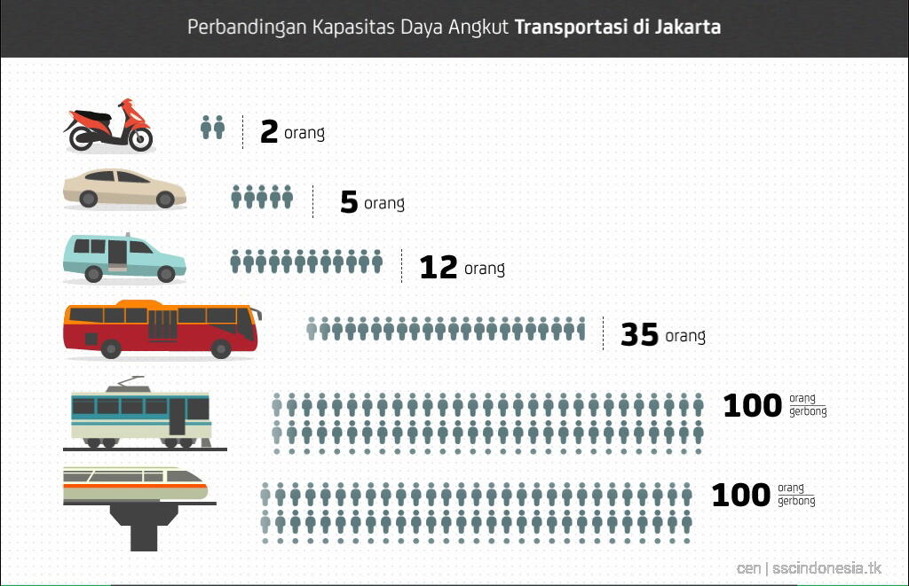 &#91;Full PIC&#93; Cantiknya Transportasi Umum Greater Jakarta 2020 ! wajib lihat!