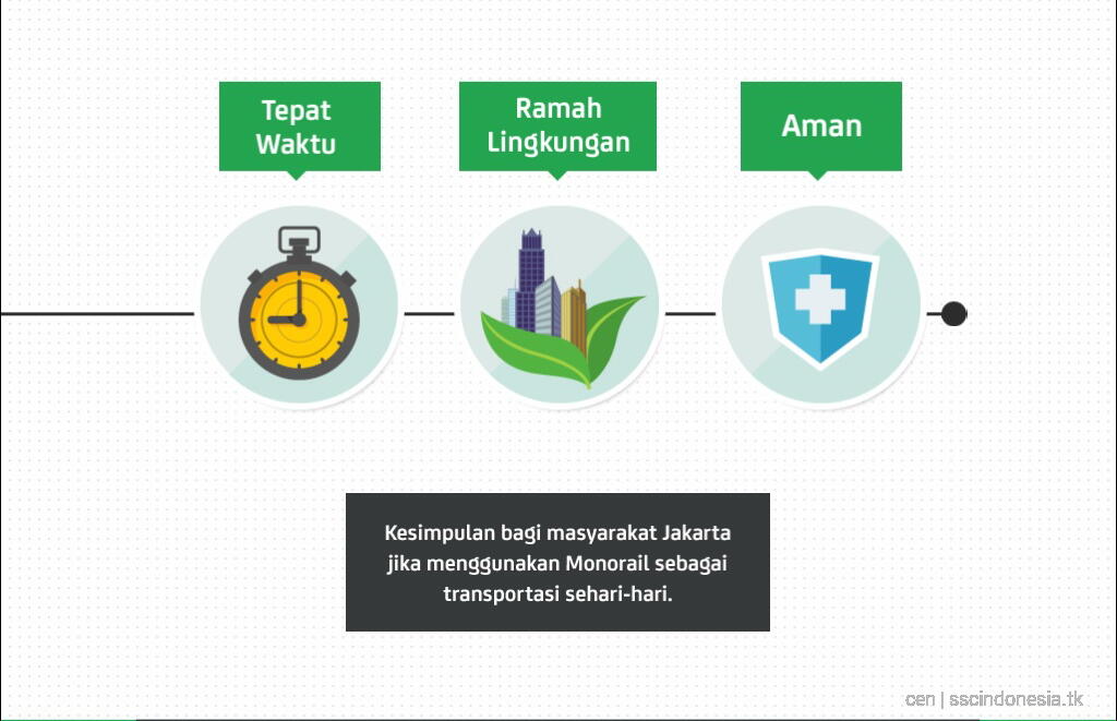 &#91;Full PIC&#93; Cantiknya Transportasi Umum Greater Jakarta 2020 ! wajib lihat!