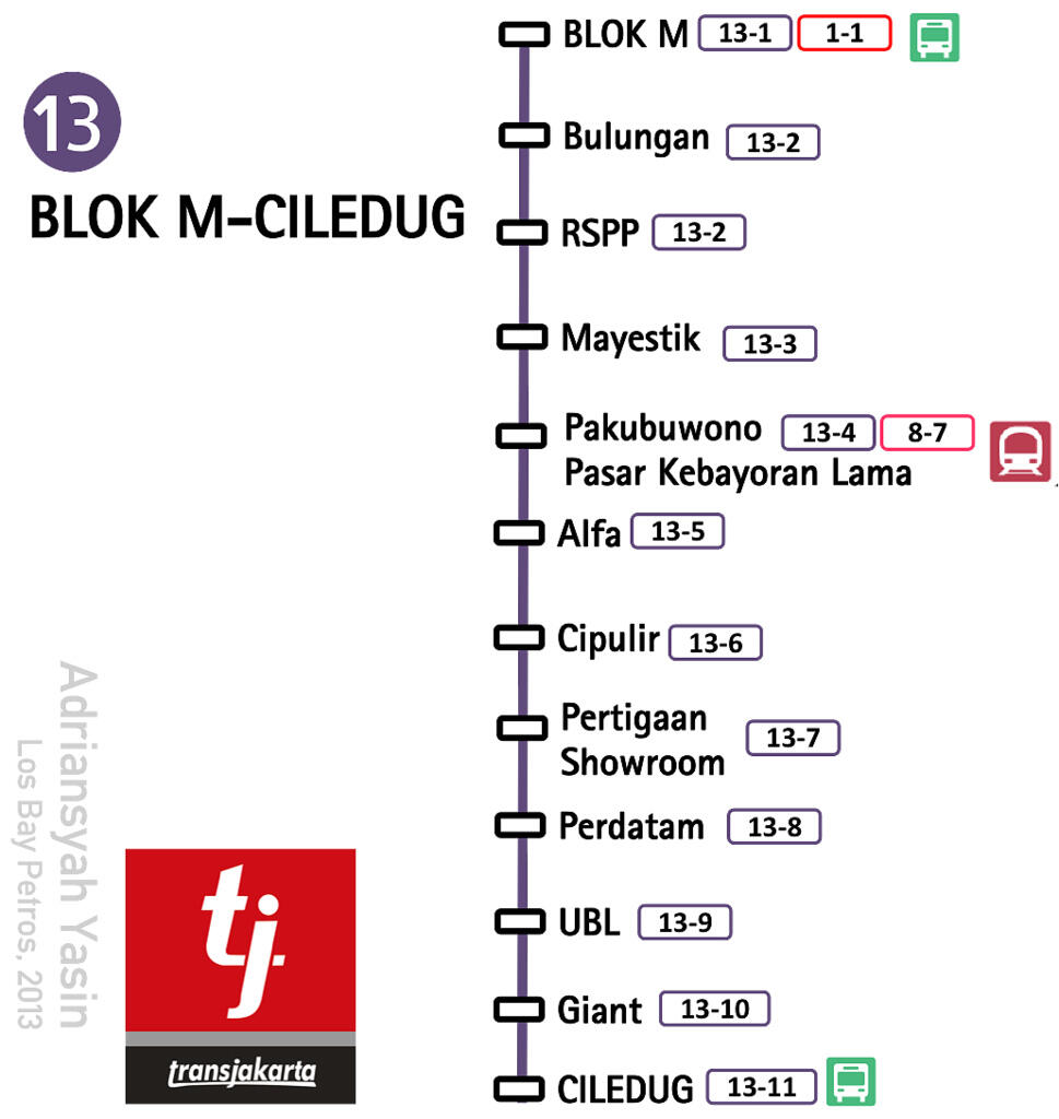 &#91;Full PIC&#93; Cantiknya Transportasi Umum Greater Jakarta 2020 ! wajib lihat!