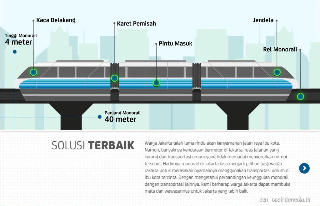 &#91;Full PIC&#93; Cantiknya Transportasi Umum Greater Jakarta 2020 ! wajib lihat!