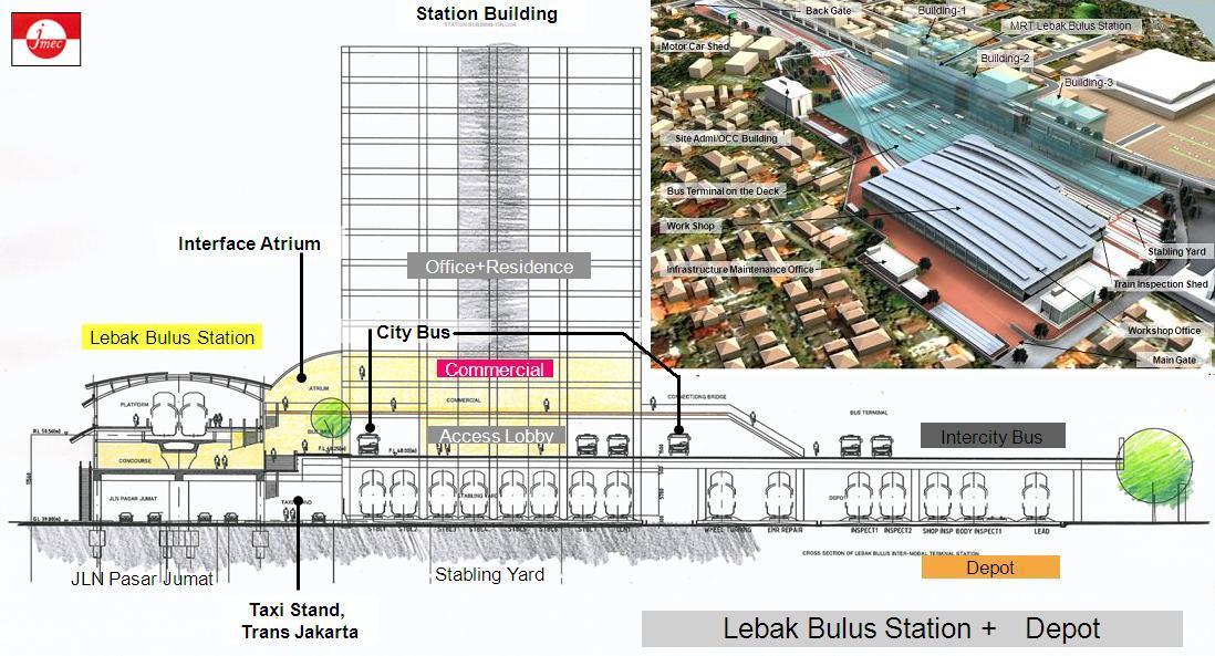 &#91;Full PIC&#93; Cantiknya Transportasi Umum Greater Jakarta 2020 ! wajib lihat!