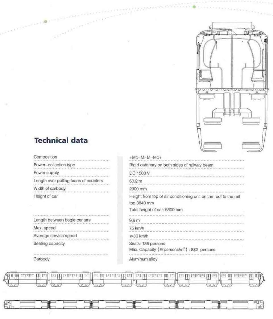 &#91;Full PIC&#93; Cantiknya Transportasi Umum Greater Jakarta 2020 ! wajib lihat!