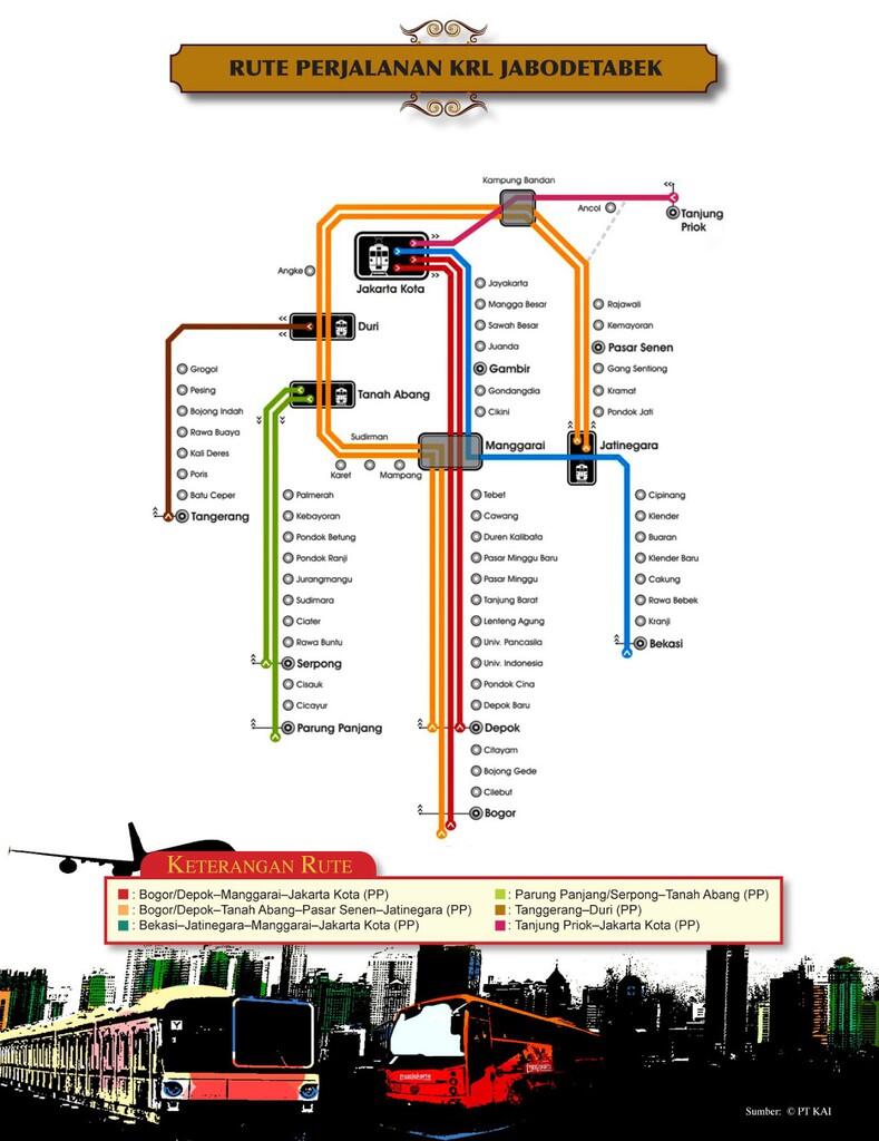 &#91;Full PIC&#93; Cantiknya Transportasi Umum Greater Jakarta 2020 ! wajib lihat!