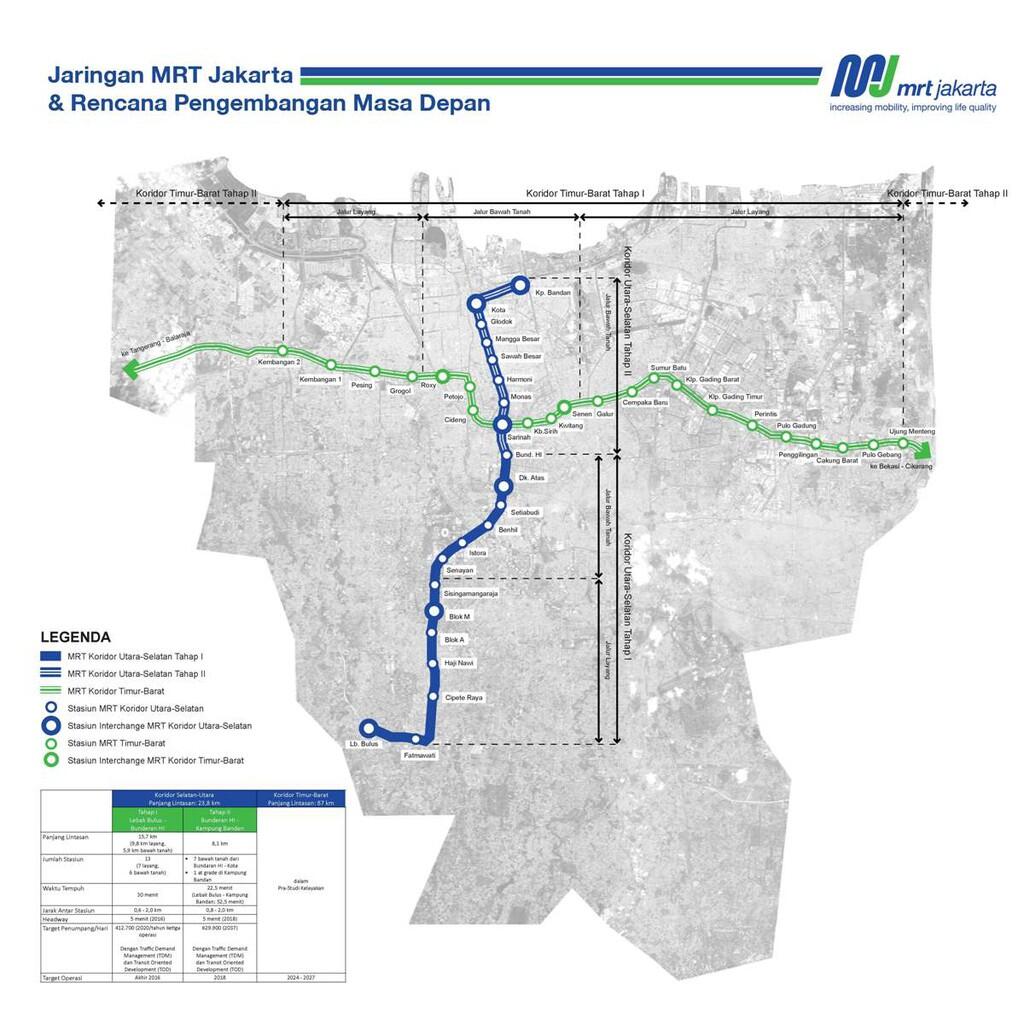 &#91;Full PIC&#93; Cantiknya Transportasi Umum Greater Jakarta 2020 ! wajib lihat!