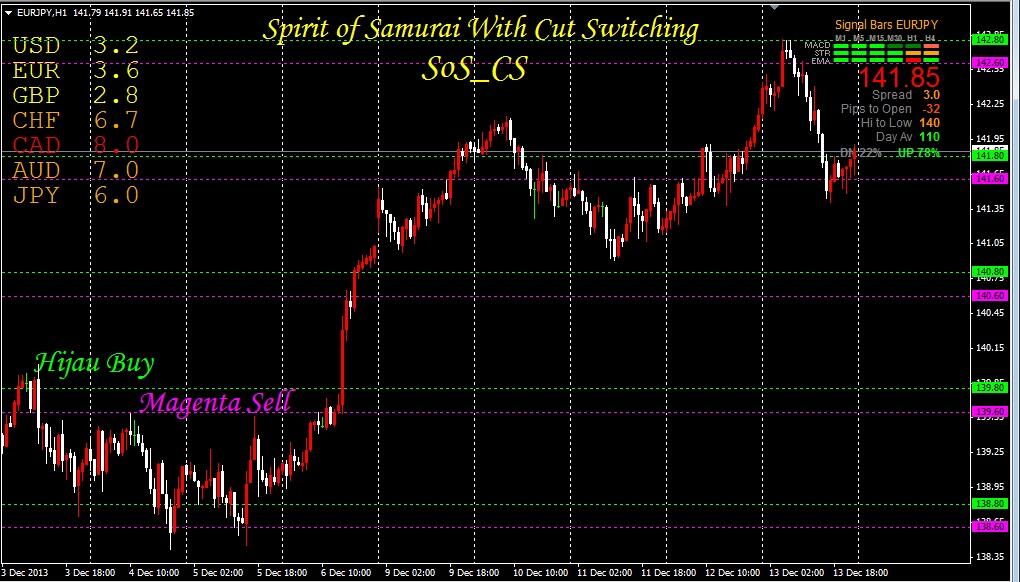 TEKNIK SoS_CS (Spirit of Samurai With Cut Switching)