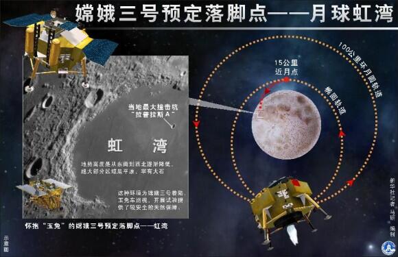 &#91;Selingan Tech News&#93; Dragon, No. Kelinci Mendarat di Bulan. Make New History !