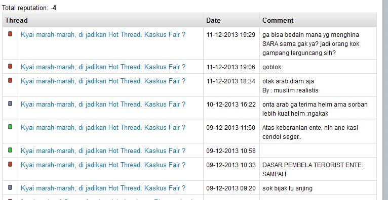 Kyai marah-marah, di jadikan Hot Thread. Kaskus Fair ?