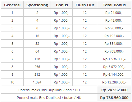 [★★★] VSI | V-Pay | Mobile Agency Jakarta [★★★]