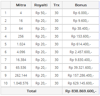 [★★★] VSI | V-Pay | Mobile Agency Jakarta [★★★]