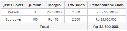 [★★★] VSI | V-Pay | Mobile Agency Jakarta [★★★]