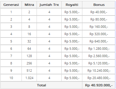 [★★★] VSI | V-Pay | Mobile Agency Jakarta [★★★]