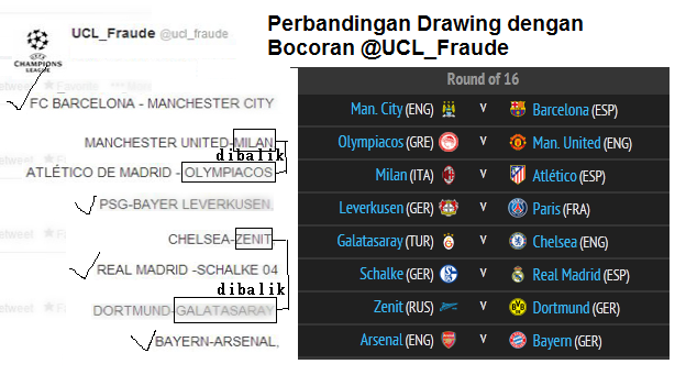 Perbandingan Hasil Drawing 16 besar UCL dengan Bocoran @UCL_Fraude