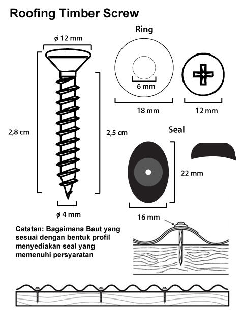 ▲▲ SOLUSI Atap Plastik Transparan Kanopi Rumah▲▲