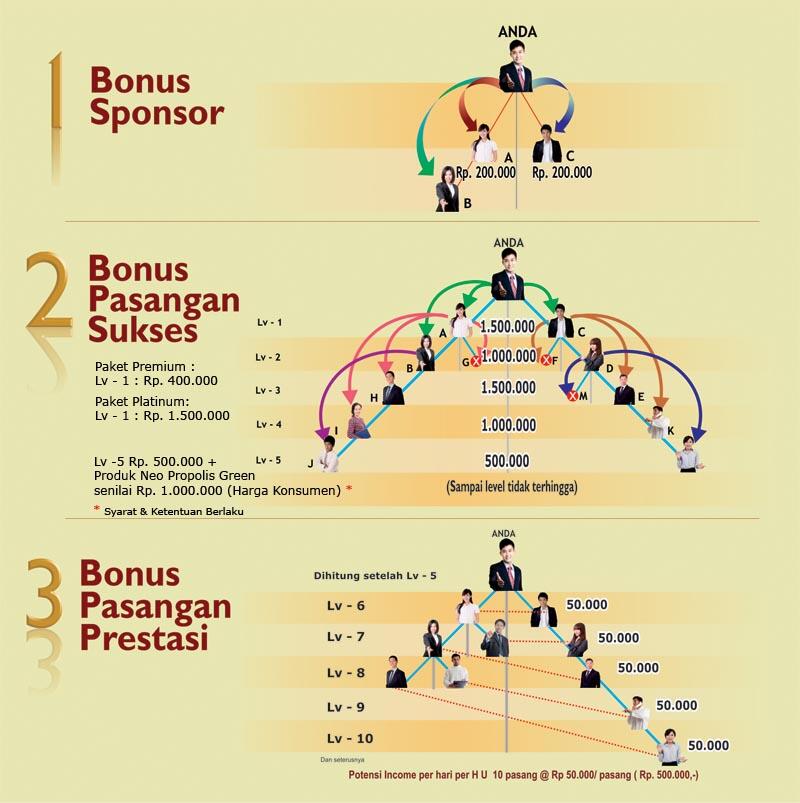 &quot;PT SURYA BUANA KEMILAU&quot; Mari Sukses Bersama SBK JAYA...