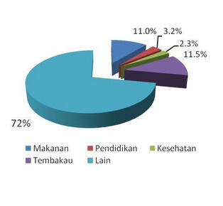 Perokok Wajib tw, Penelitian dokter UI mengenai Perokok gan