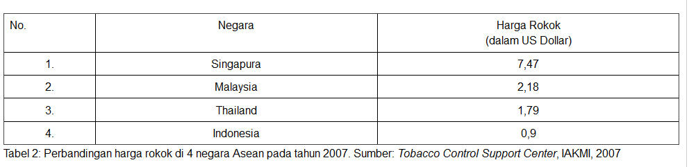 Perokok Wajib tw, Penelitian dokter UI mengenai Perokok gan