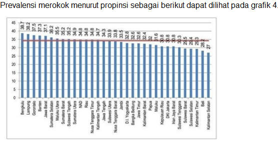 Perokok Wajib tw, Penelitian dokter UI mengenai Perokok gan