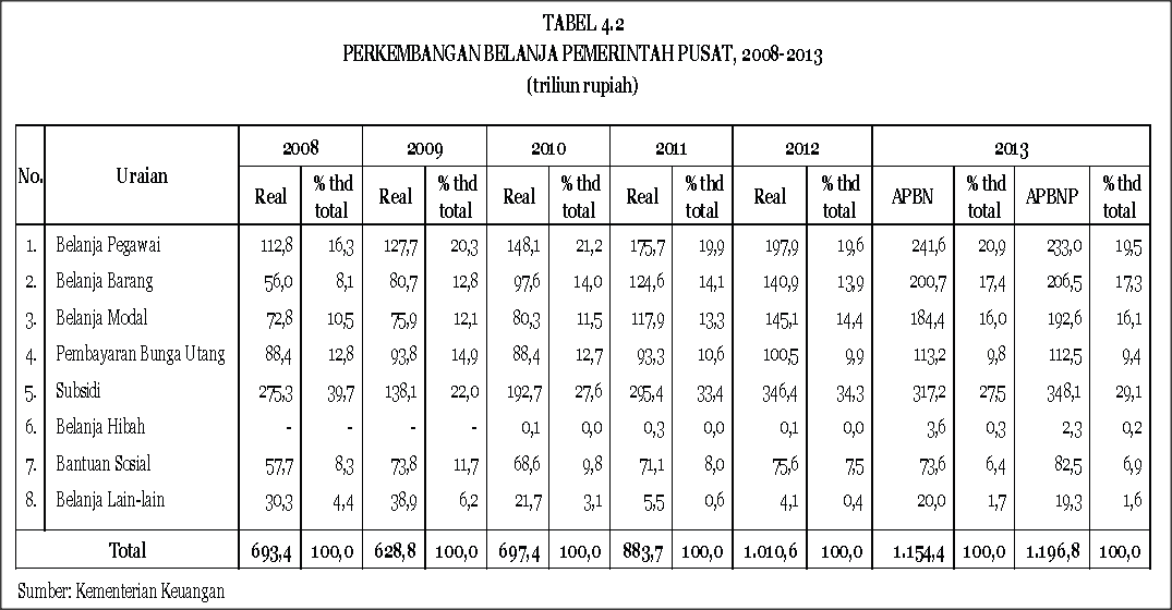 &#91;Berita&#93; Horeeeeee. Sby tanda tangai tunjangan buat PNS