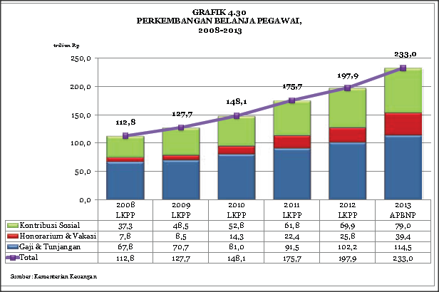 &#91;Berita&#93; Horeeeeee. Sby tanda tangai tunjangan buat PNS