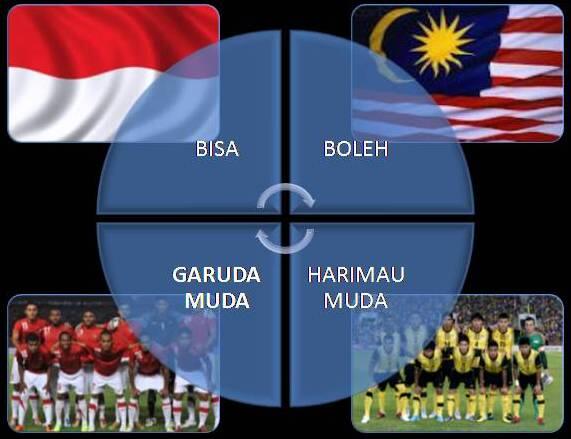 Lagi-lagi Malaysia vs Indonesia