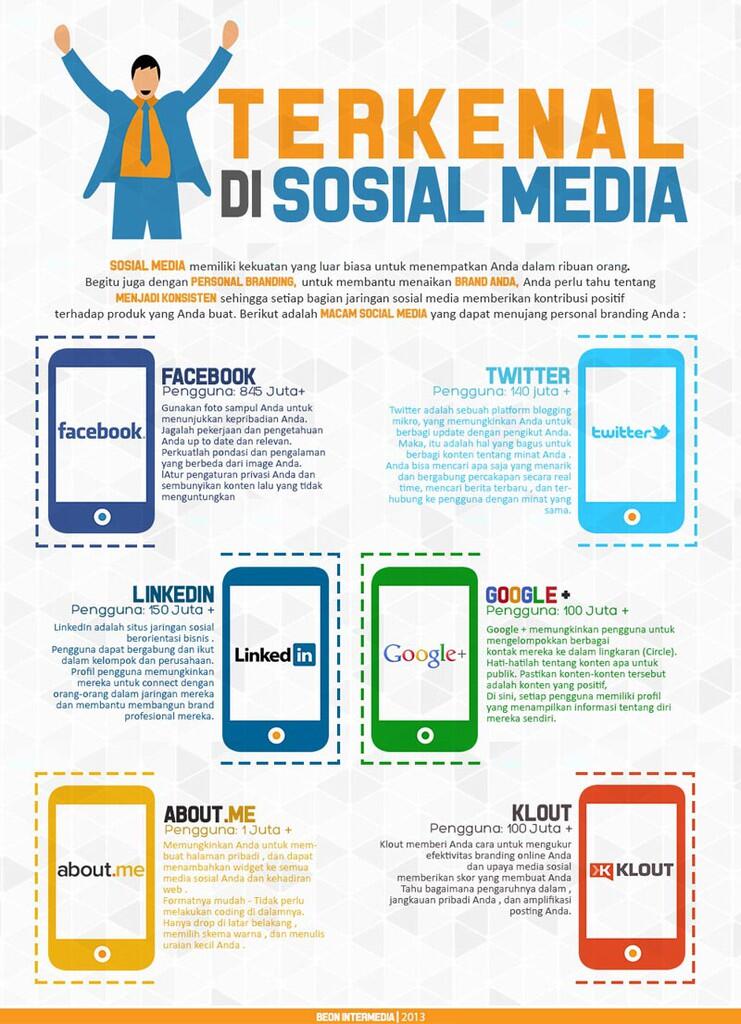 &#91;Infografis&#93; Cepat Terkenal dengan Mengenali Karakter Sosial Media