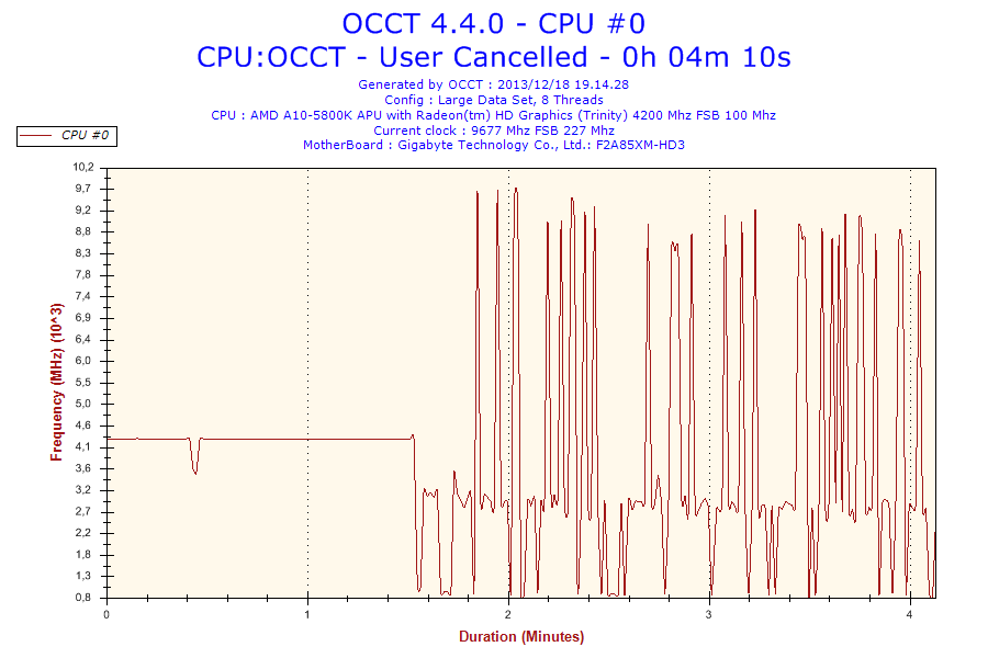 a10-5800k oc 9.5ghz