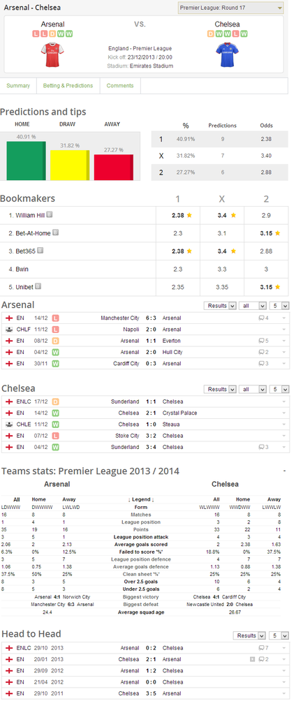 Quiz TEBAK SKOR (Arsenal Vs Chelsea) Berhadiah JERSEY dari www.Baju-Jersey.com