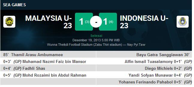 Menang Adu Penalti atas Malaysia, Garuda Muda Melaju ke Final