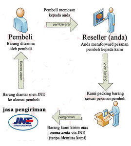tas jansport TERMURAH ...!!!!