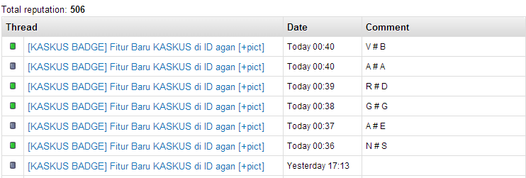 &#91;KASKUS BADGE&#93; Fitur Baru KASKUS di ID agan &#91;+pict&#93; 