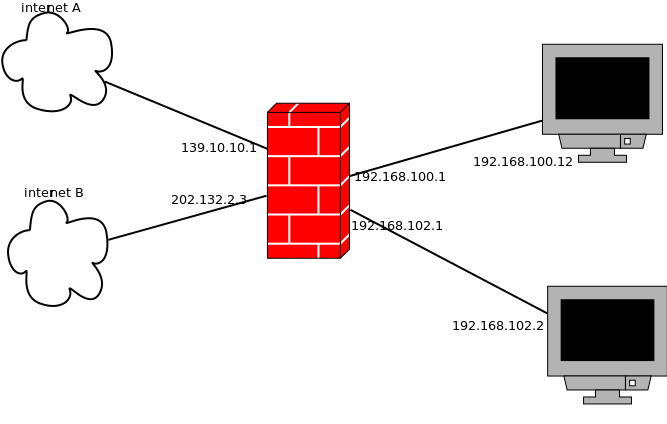 jago mikrotik HELP dong..about NAT di mikrotik