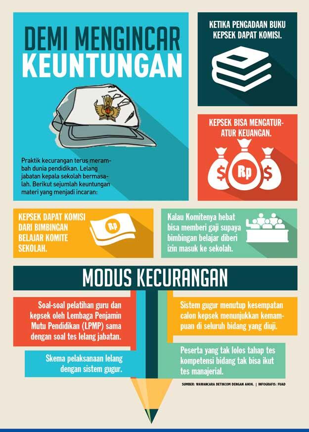 Menguak Kecurangan Lelang Kepala Sekolah