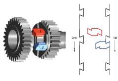 Mengenal Seamless Gearbox &#91;MotoGP Lover&#93;