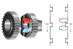 Mengenal Seamless Gearbox &#91;MotoGP Lover&#93;