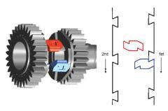 Mengenal Seamless Gearbox &#91;MotoGP Lover&#93;