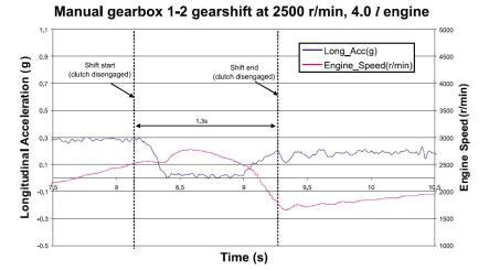 Mengenal Seamless Gearbox &#91;MotoGP Lover&#93;