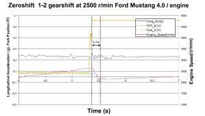 Mengenal Seamless Gearbox &#91;MotoGP Lover&#93;