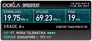 Yang Inetnya speed dewa masuk gan ...